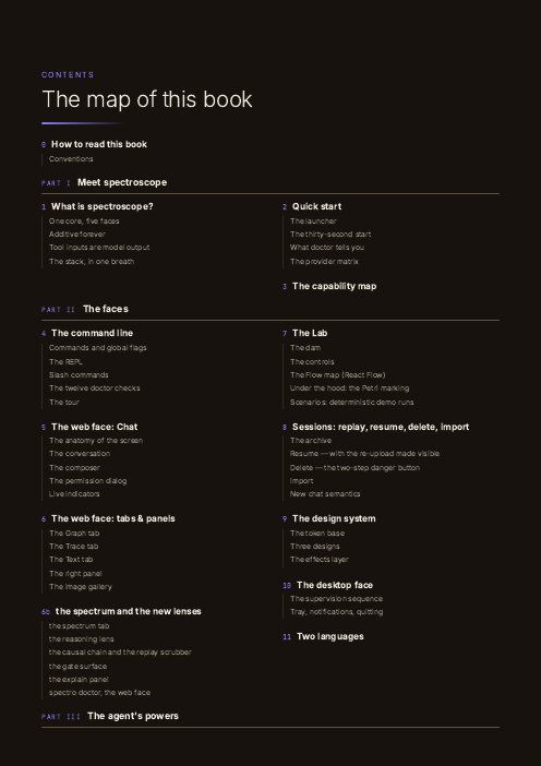 The user guide's table of contents